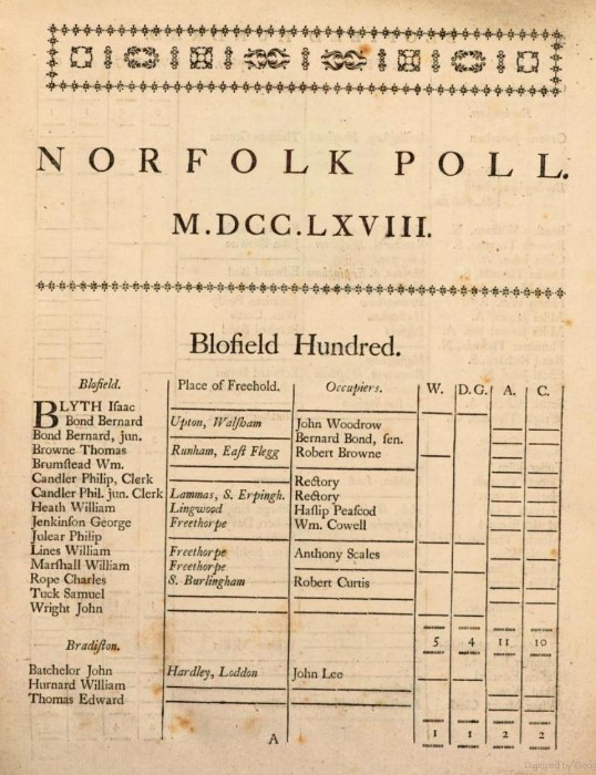 Poll books as historical evidence - ECPPEC